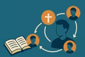 Disciple Making Movements